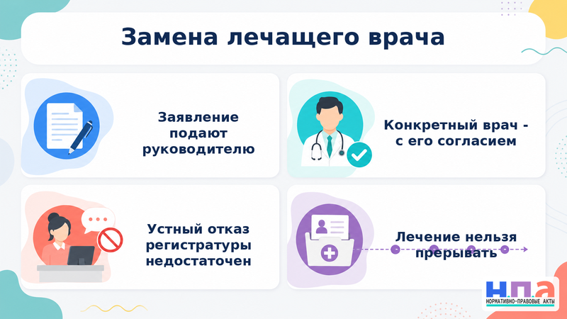 Поликлиника или больница отказывается заменить лечащего врача