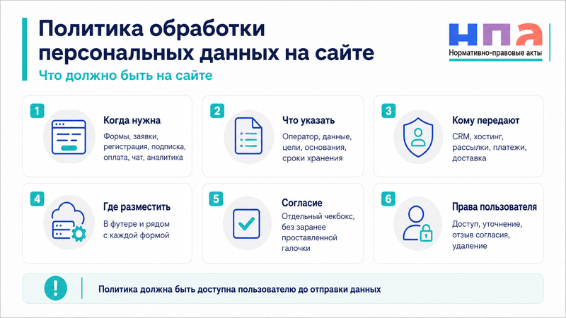 Политика обработки персональных данных на сайте: что написать и какие штрафы