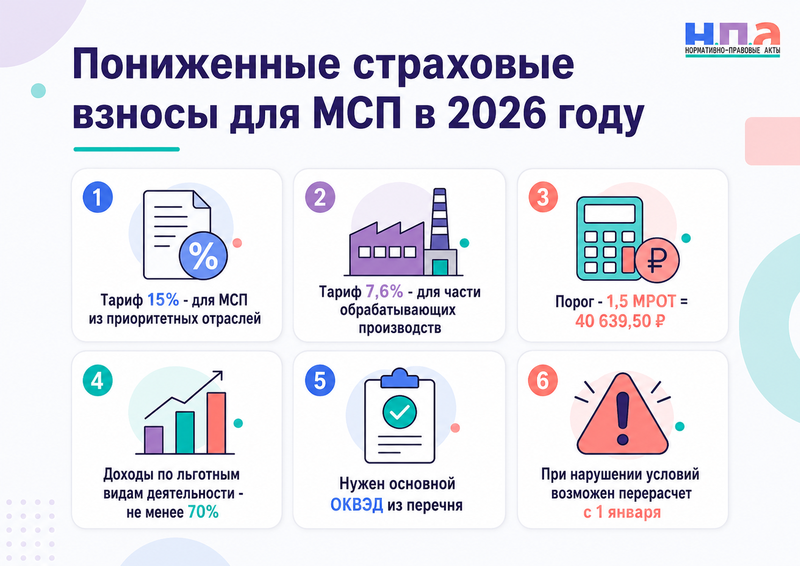 Пониженные страховые взносы для МСП в 2026 году