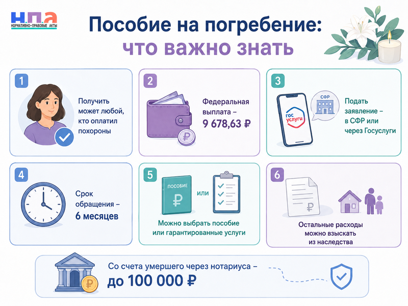 Пособие на погребение и расходы на похороны кто получает выплату и можно ли взыскать деньги из наследства
