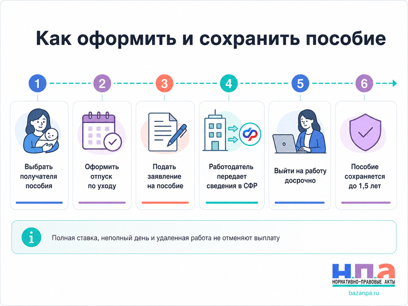 Пособие по уходу за ребенком до 1,5 лет в 2026 году размер и сохранение после выхода на работу