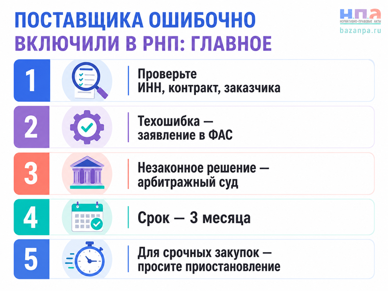 Поставщика ошибочно включили в РНП как срочно исправить и исключить запись