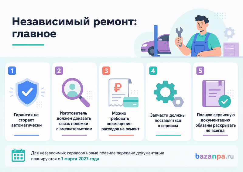 Право потребителя на независимый ремонт товара техническая документация, запчасти и отказ изготовителя