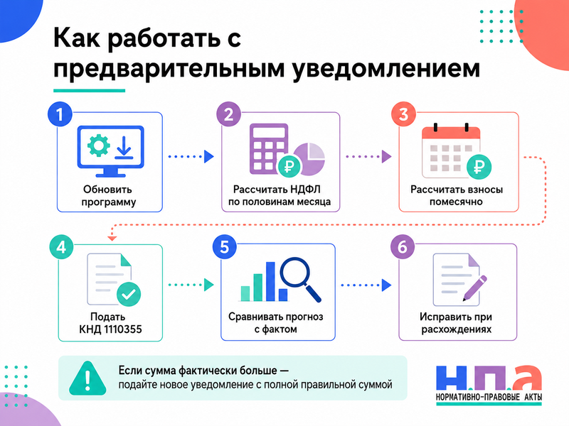 Предварительное уведомление по НДФЛ и страховым взносам с 1 сентября 2026 года: как подать сведения сразу на год