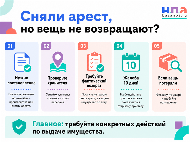 Пристав не возвращает изъятое имущество после окончания производства или отмены ареста