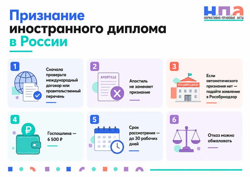 Признание иностранного диплома в России когда нужна процедура и что делать при отказе