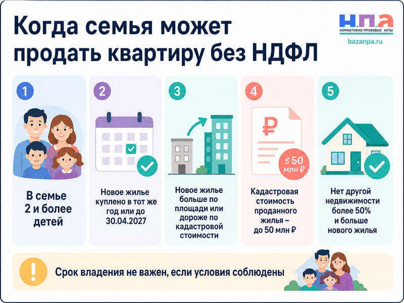 Продажа квартиры семьей с двумя детьми без НДФЛ в 2026 году условия льготы и покупка нового жилья