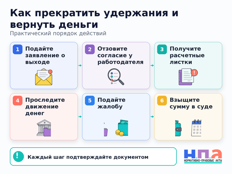 Профсоюзные взносы продолжают удерживать после выхода работника