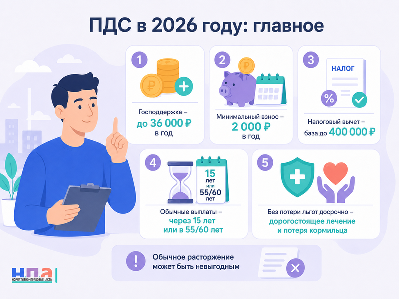 Программа долгосрочных сбережений в 2026 году