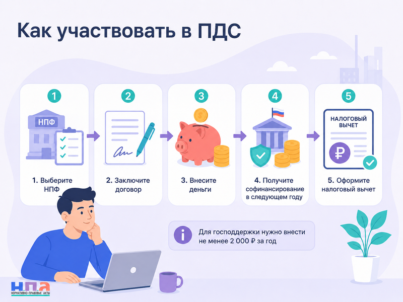 Программа долгосрочных сбережений в 2026 году