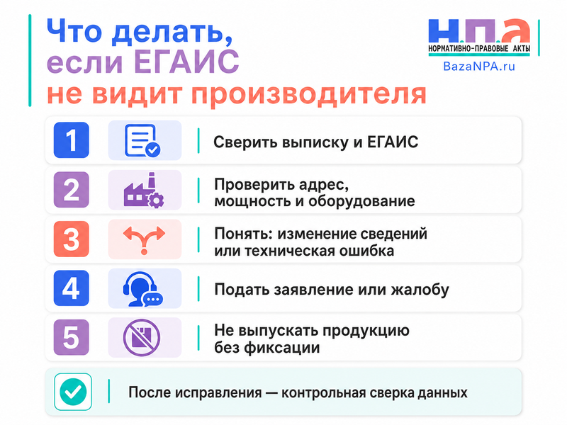 Производитель пива включен в реестр, но ЕГАИС не видит запись или показывает неверные сведения как исправить и продолжить производство