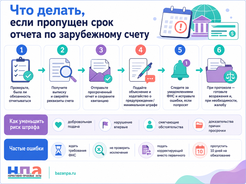 Пропущен срок отчета по зарубежному счету как исправить нарушение и уменьшить штраф