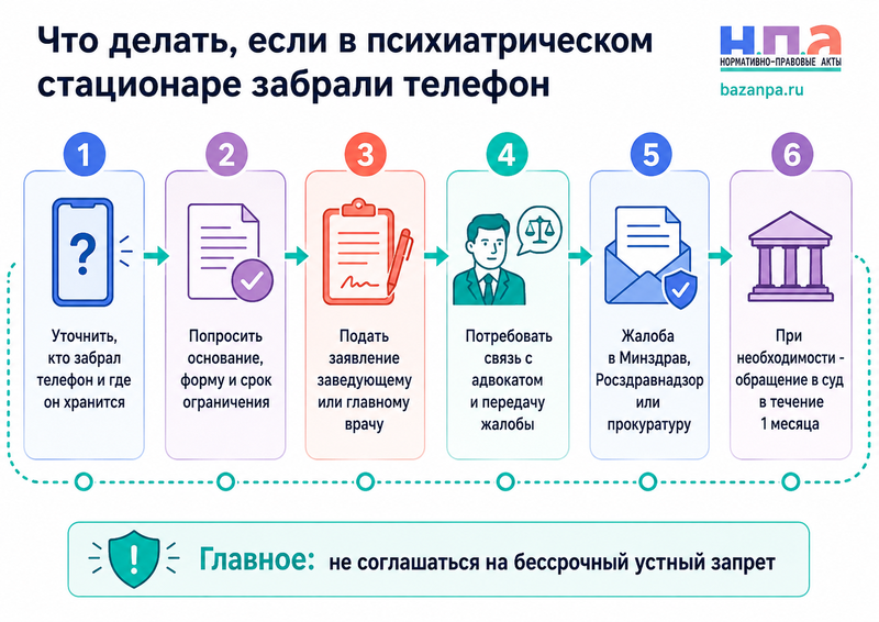 Психиатрический стационар забрал телефон и запретил звонки, свидания и связь с адвокатом