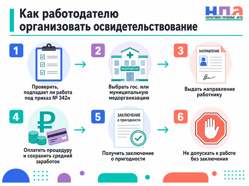 Психиатрическое освидетельствование работников в 2026 году