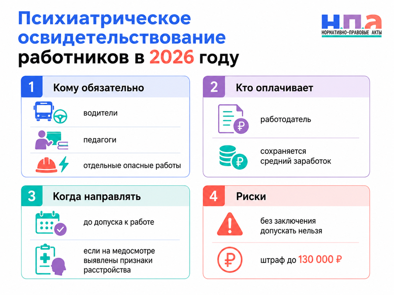 Психиатрическое освидетельствование работников в 2026 году