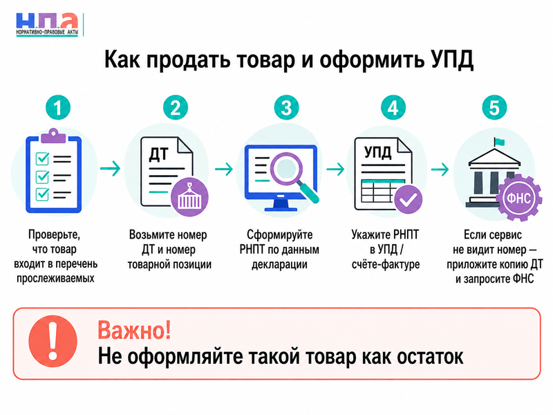 РНПТ отсутствует или не подтверждается в системе прослеживаемости как продать ввезённый товар и оформить УПД