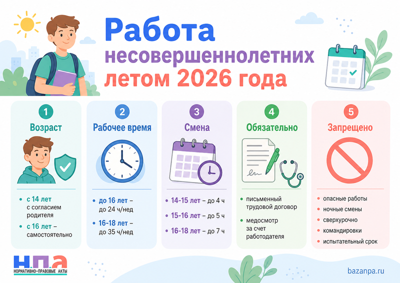 Работа несовершеннолетних летом 2026 года