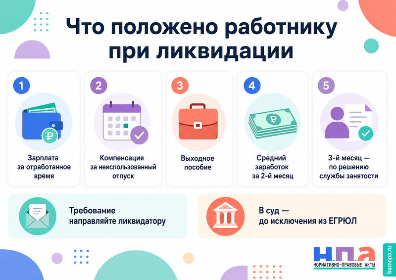 Работодатель ликвидируется и не выплачивает выходное пособие