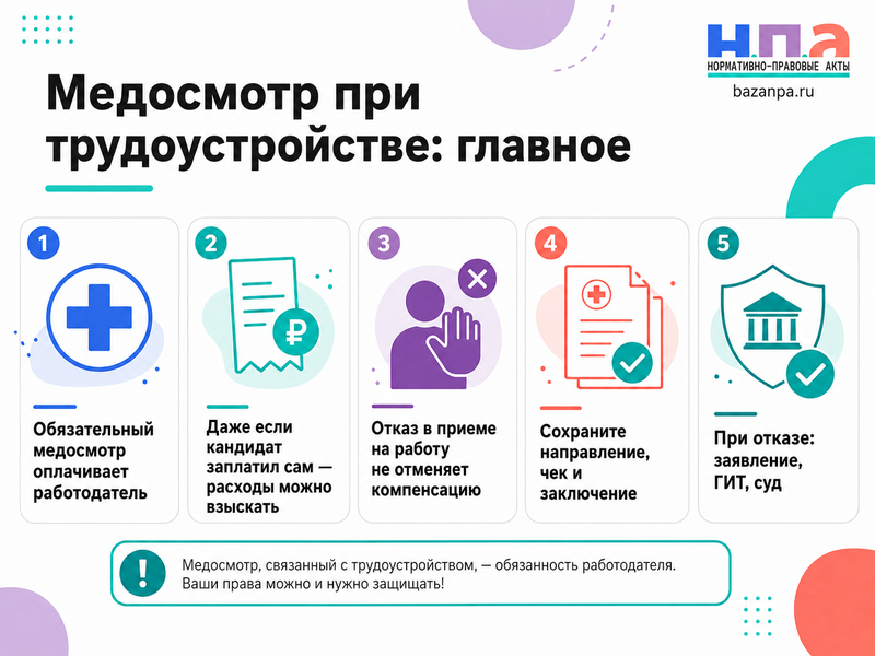 Работодатель направил на обязательный медосмотр, но не возмещает расходы что делать