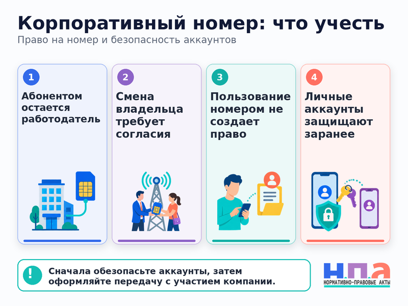 Работодатель не отдает корпоративный номер после увольнения что делать