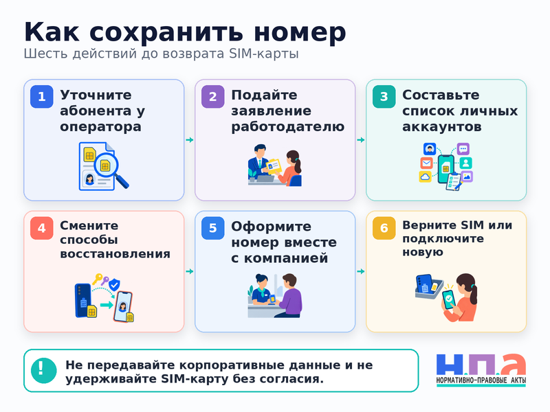 Работодатель не отдает корпоративный номер после увольнения что делать