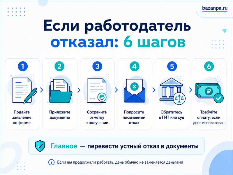 Работодатель не предоставляет 4 дополнительных оплачиваемых выходных родителю ребёнка-инвалида как получить дни и оплату