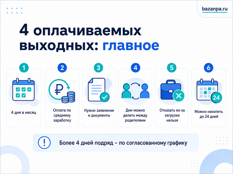 Работодатель не предоставляет 4 дополнительных оплачиваемых выходных родителю ребёнка-инвалида как получить дни и оплату
