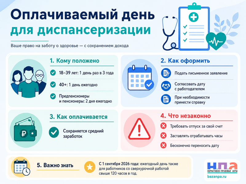 Работодатель не предоставляет оплачиваемый день для диспансеризации кому он положен и куда жаловаться