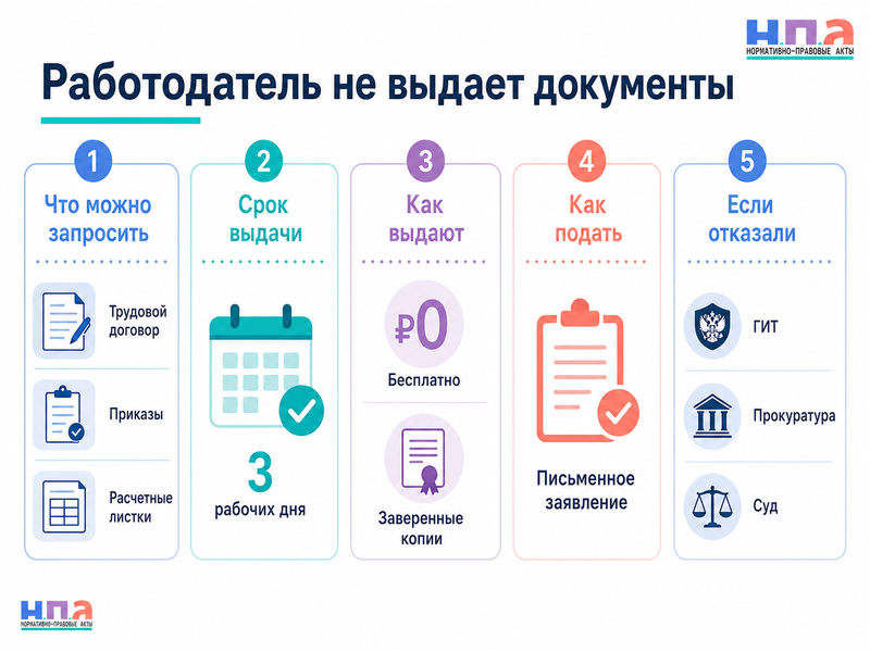 Работодатель не выдает копии приказов, расчетных листков или трудового договора
