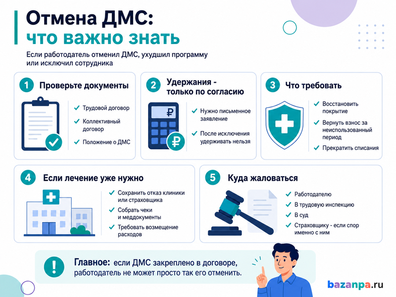 Работодатель отменил ДМС, ухудшил страховую программу или исключил сотрудника после удержания взноса