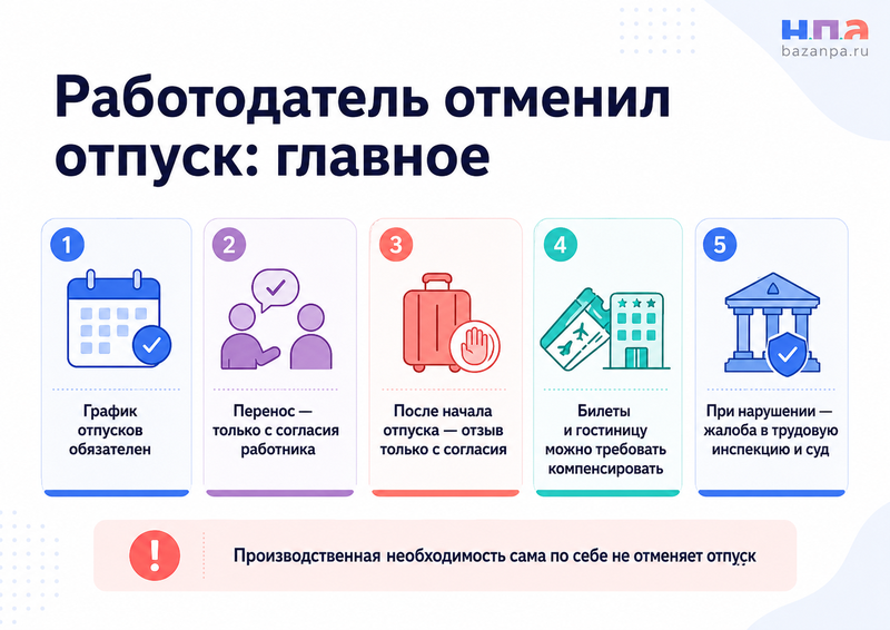 Работодатель отменил уже согласованный отпуск после покупки билетов и бронирования гостиницы права сотрудника