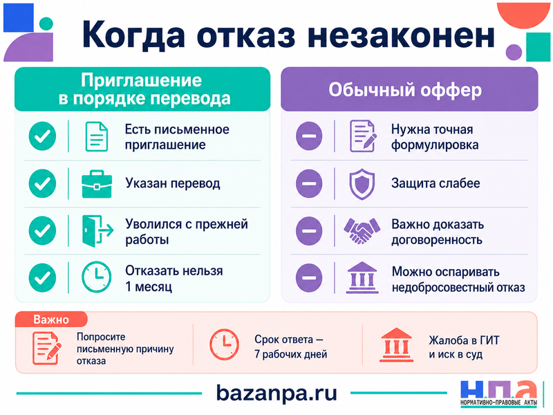 Работодатель отозвал письменное приглашение на работу после увольнения кандидата