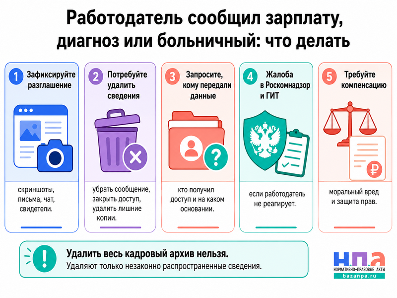 Работодатель сообщил коллегам зарплату, диагноз или другие персональные данные как удалить информацию