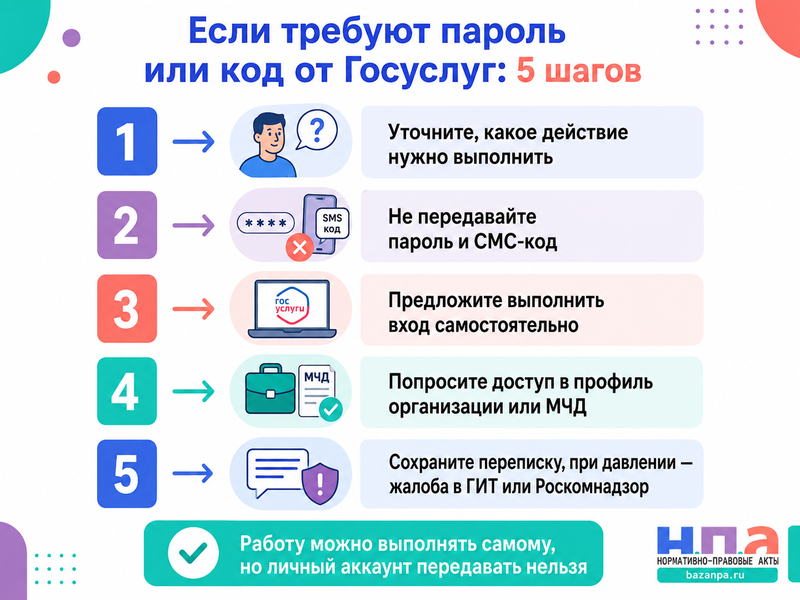 Работодатель требует пароль или код от Госуслуг законно ли это и кто отвечает за действия в аккаунте