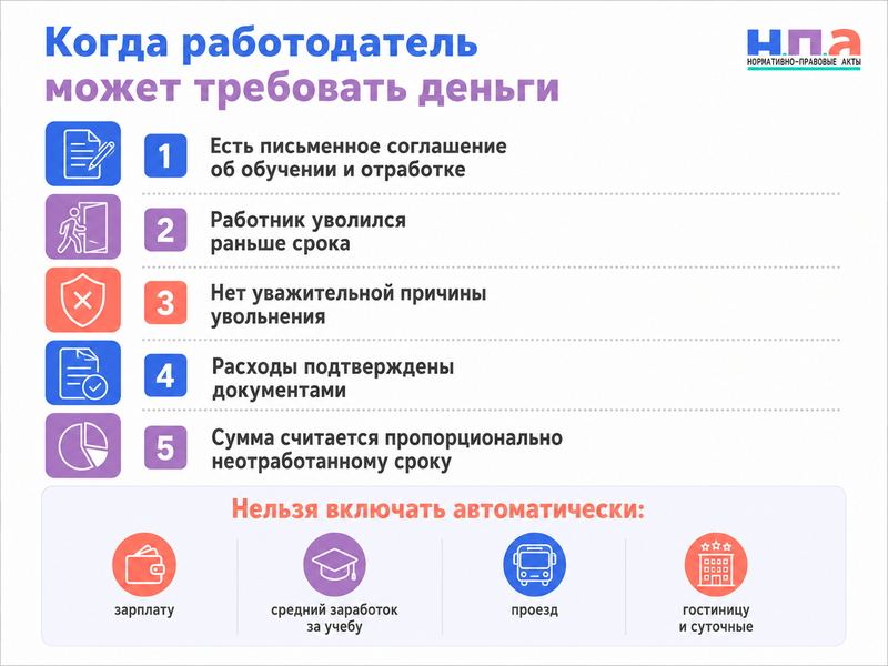 Работодатель требует вернуть стоимость обучения после увольнения какие расходы можно взыскать и когда платить не нужно