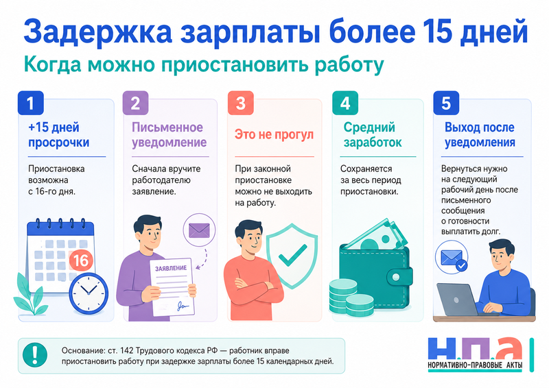 Работодатель задерживает зарплату более 15 дней как приостановить работу и сохранить средний заработок