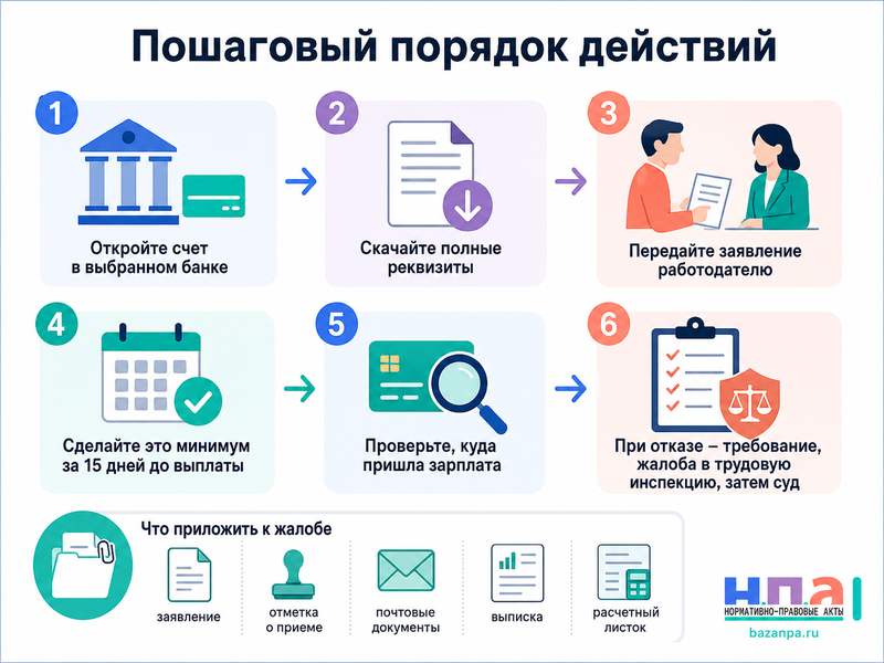 Работодатель заставляет получать зарплату в определенном банке как сменить зарплатную карту