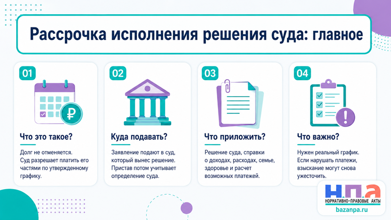 Рассрочка исполнения решения суда как платить долг частями