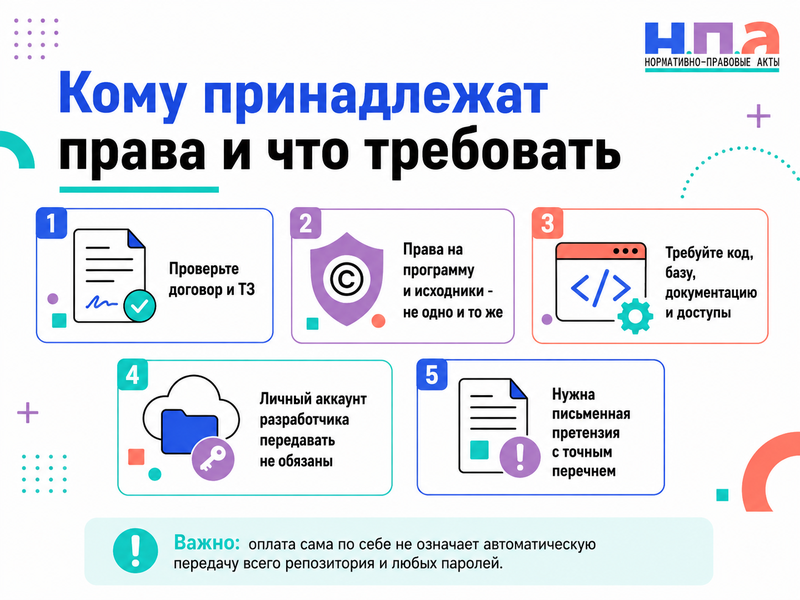 Разработчик не передает исходный код и доступы кому принадлежат права на сайт или приложение