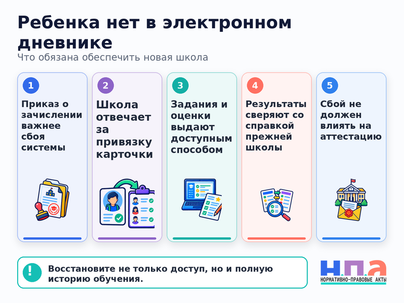 Ребенка не перенесли в электронный дневник после перевода - как восстановить доступ