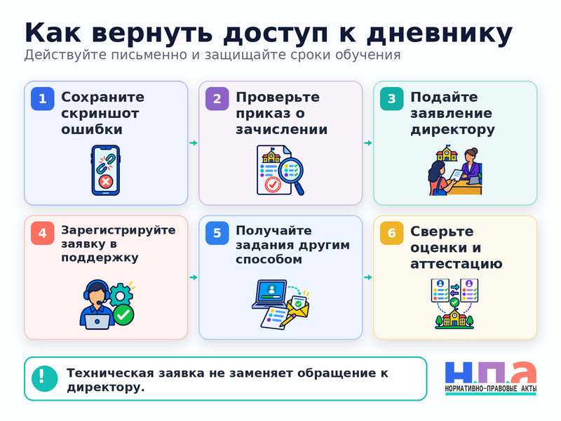 Ребенка не перенесли в электронный дневник после перевода - как восстановить доступ