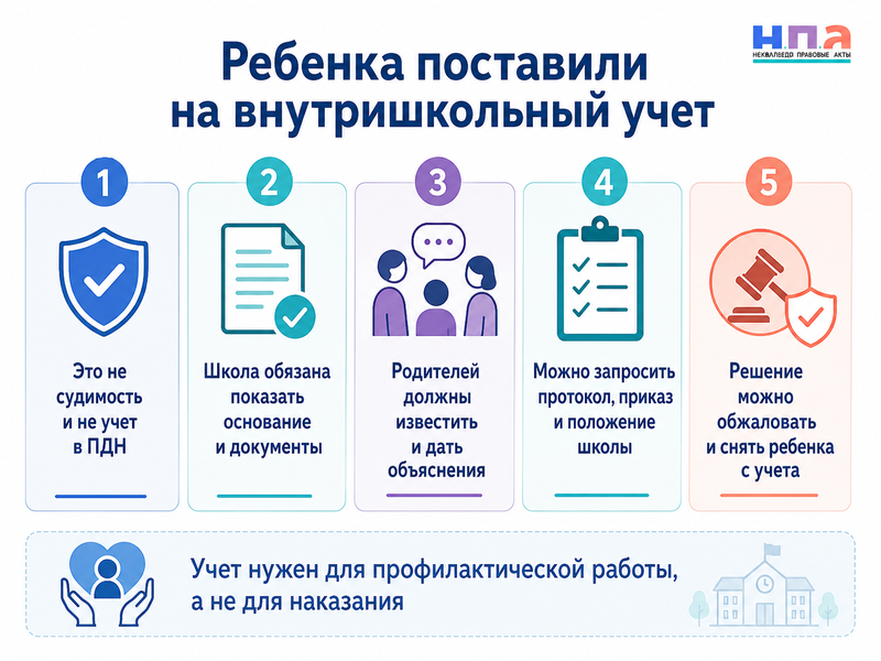 Ребенка поставили на внутришкольный учет основания, последствия и обжалование