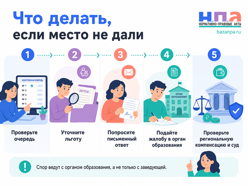 Ребенку не дали место в детском саду очередь, льготы, жалоба и компенсация в регионах