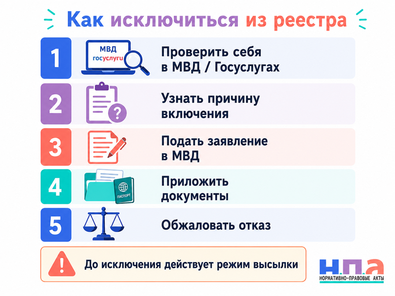 Реестр контролируемых лиц МВД как проверить иностранца и добиться исключения из реестра