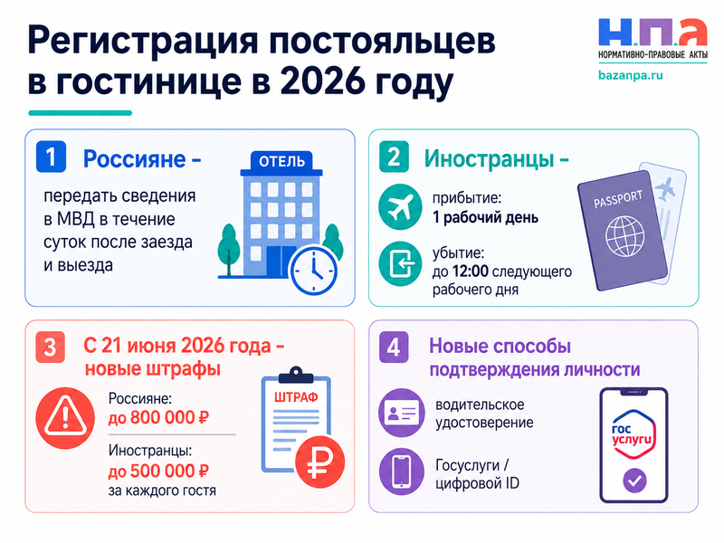 Регистрация постояльцев в гостинице в 2026 году