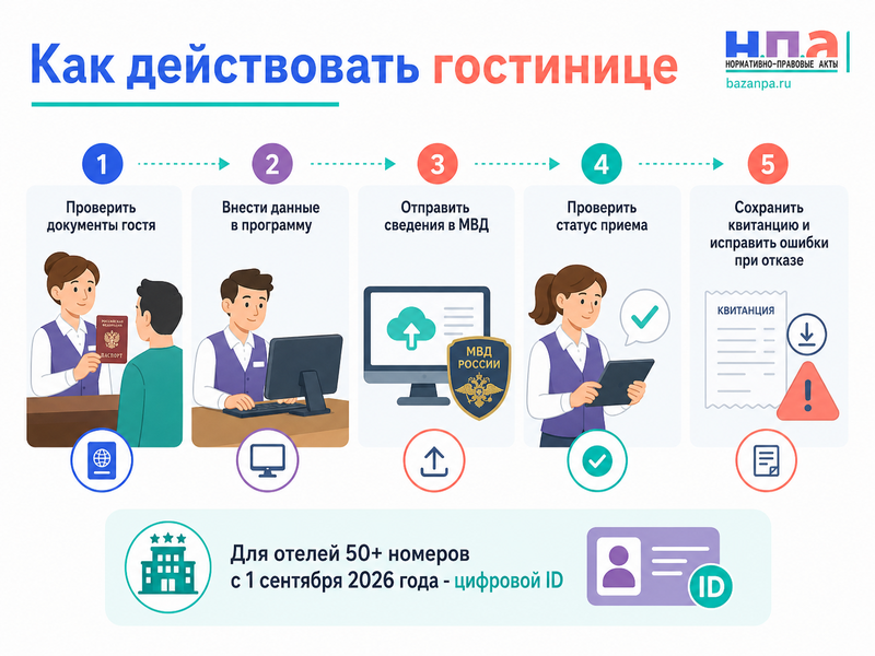 Регистрация постояльцев в гостинице в 2026 году
