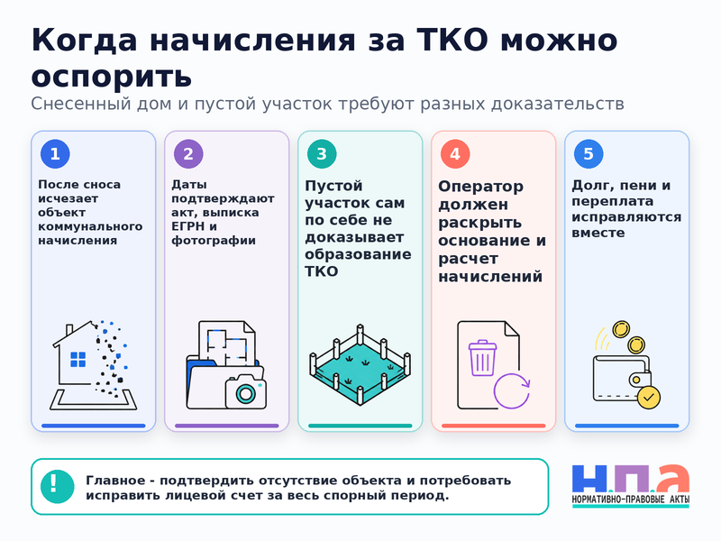 Регоператор начисляет плату за ТКО по снесенному дому или пустому участку