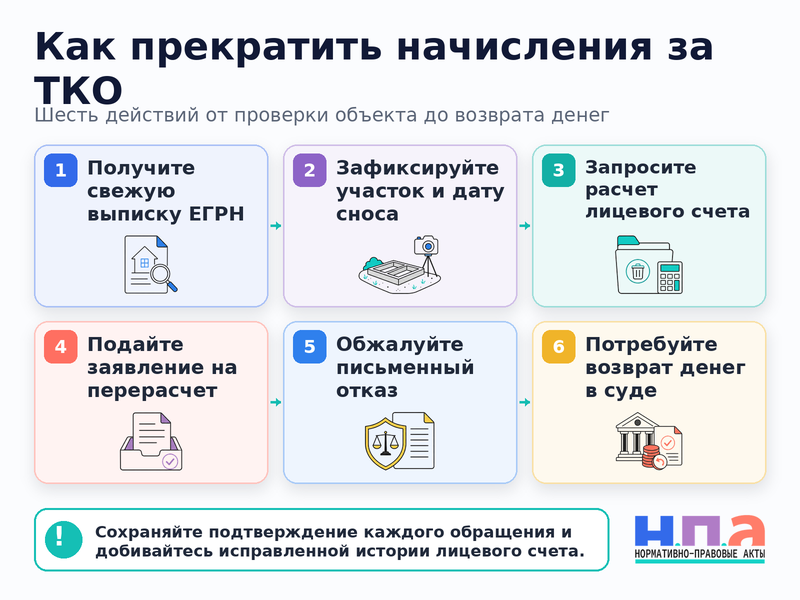 Регоператор начисляет плату за ТКО по снесенному дому или пустому участку