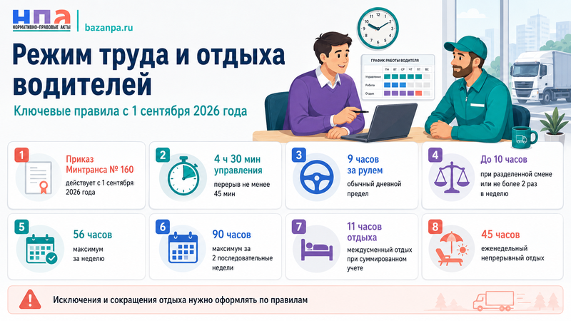 Режим труда и отдыха водителей с 1 сентября 2026 года новые правила для работодателей