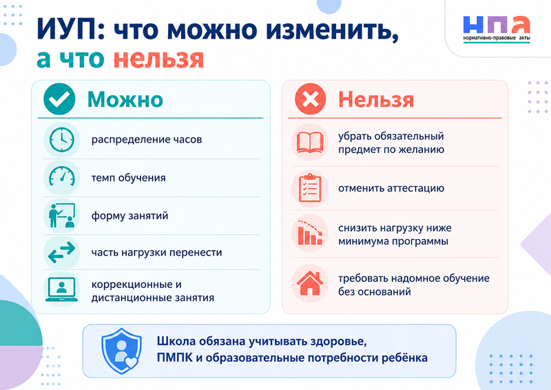 Родители не согласны с индивидуальным учебным планом ребёнка как изменить нагрузку и предметы
